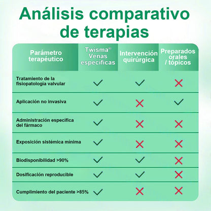 🇵🇦👨‍⚕️✅ Healrize® VeinTarget parche de microagujas ⚡ Alivio inmediato, resultados duraderos